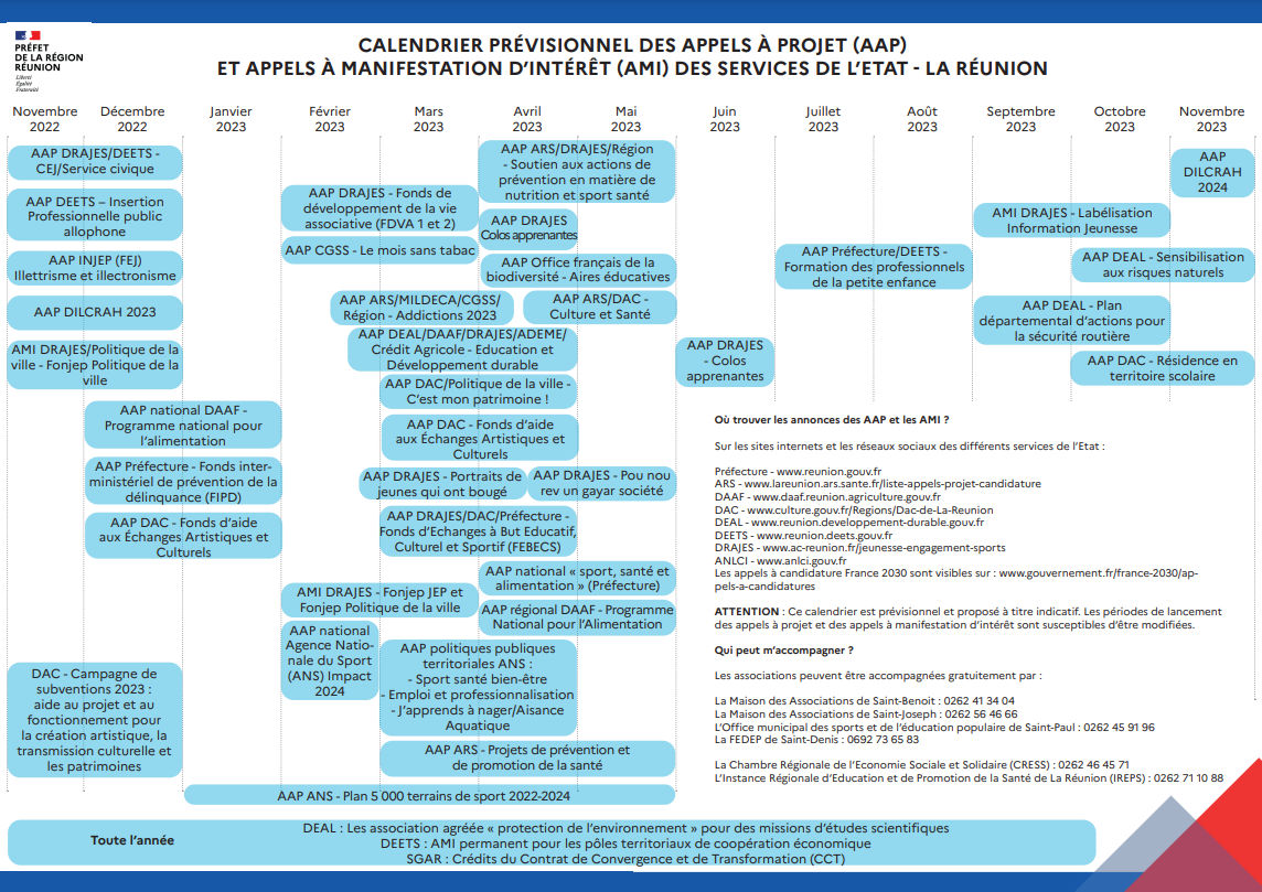 Calendrier prévisionnel des appels à projet (AAP) et appels à manifestation d'intérêt (AMI) des services de l'Etat - La Réunion