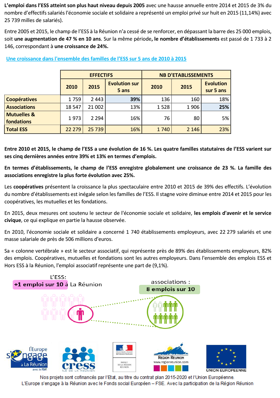Chiffres clés 2017 de l'ESS à La Réunion